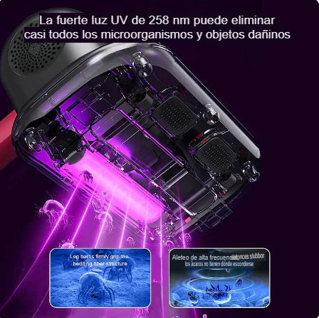 Aspiradora Inalámbrica Anti Ácaros - Con Sistema UV